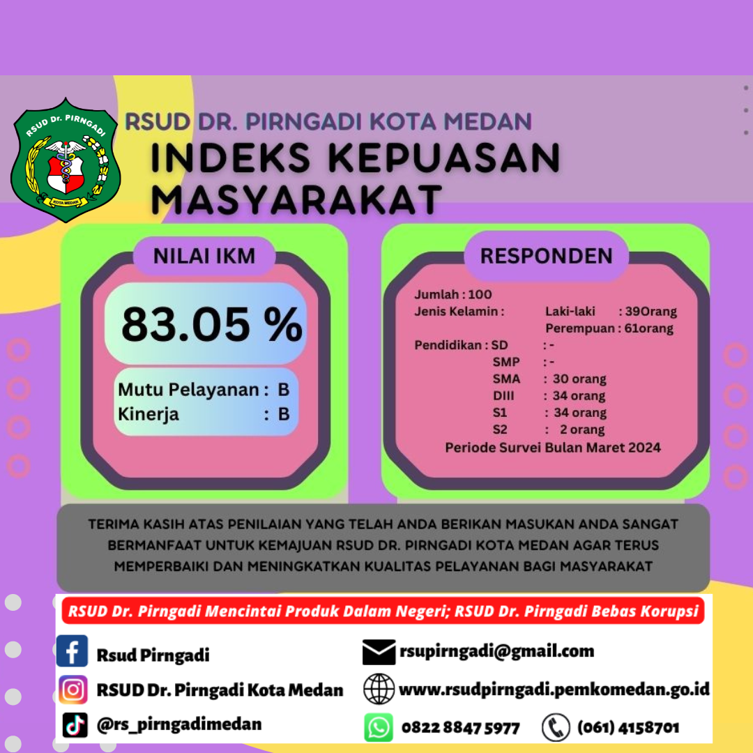 Indeks Kepuasan Masyarakat